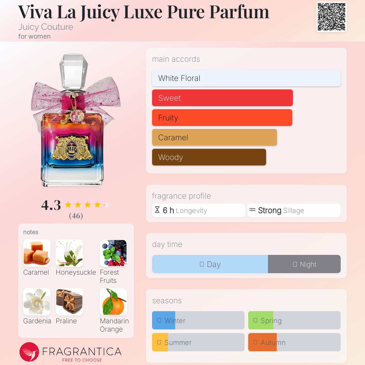 عطر ادکلن ویوا لا جویسی لوکس پیور پارفوم جوسی کوتور - Viva La Juicy Luxe Pure Parfum Juicy Couture - بررسی، قیمت و خرید