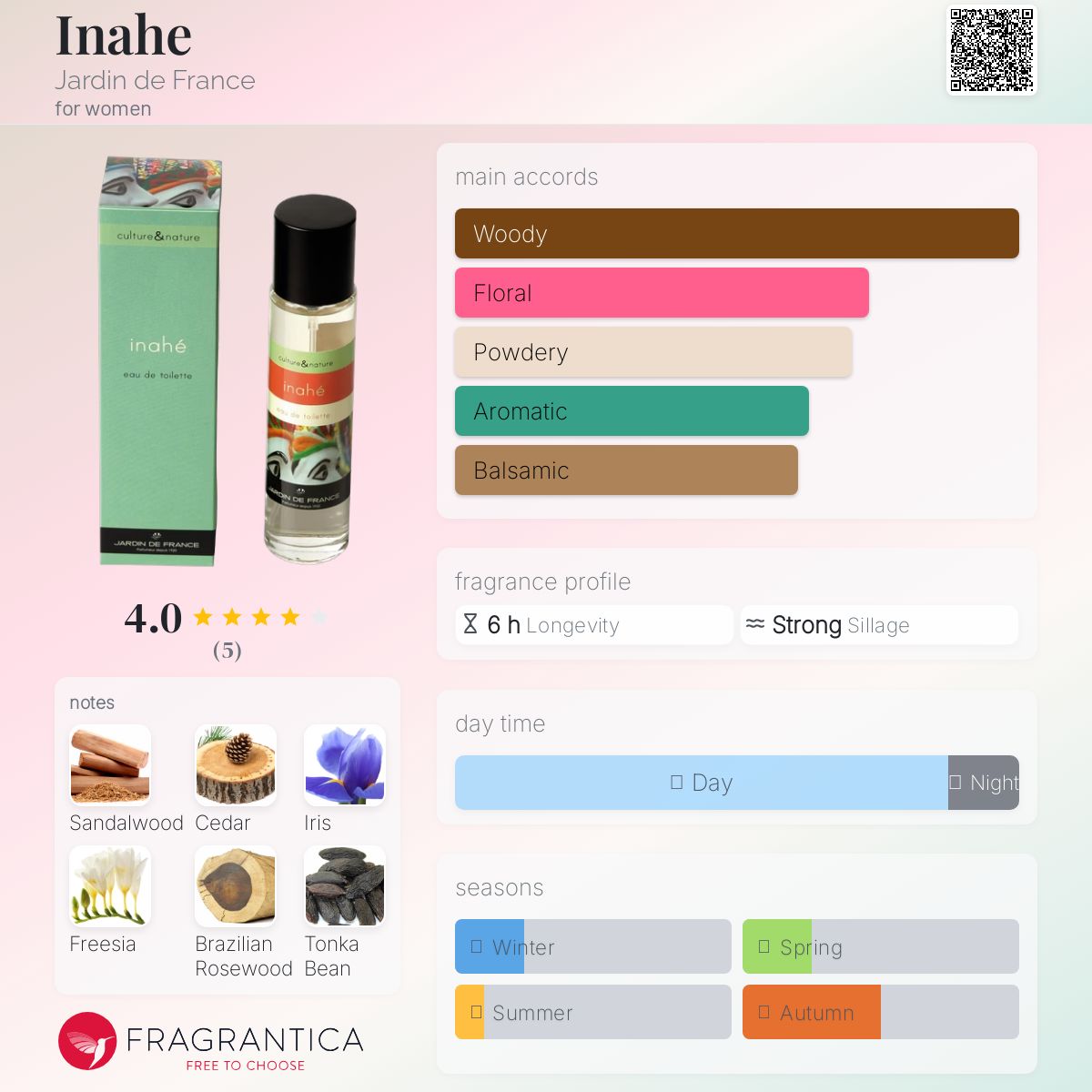 عطر ادکلن اینه ژاردین دو فرانس - Inahe Jardin de France - بررسی، قیمت و خرید