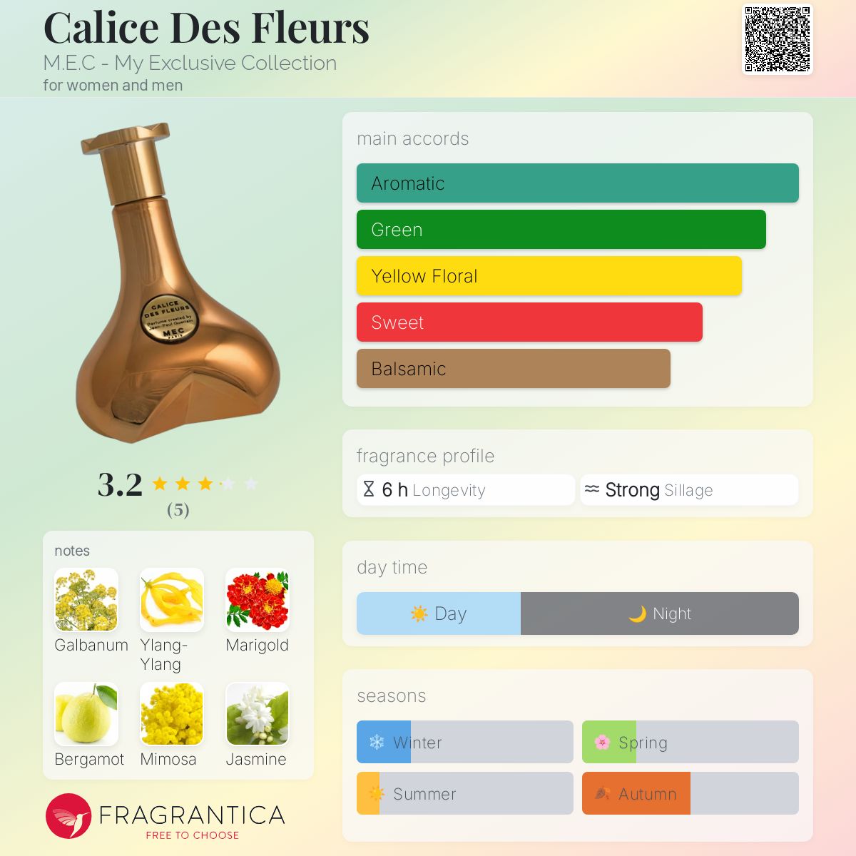 عطر ادکلن کلیس د فلور اِم ای سی مای اکسکلو سیو کالکشن - Calice Des Fleurs M.E.C - My Exclusive Collection - بررسی، قیمت و خرید