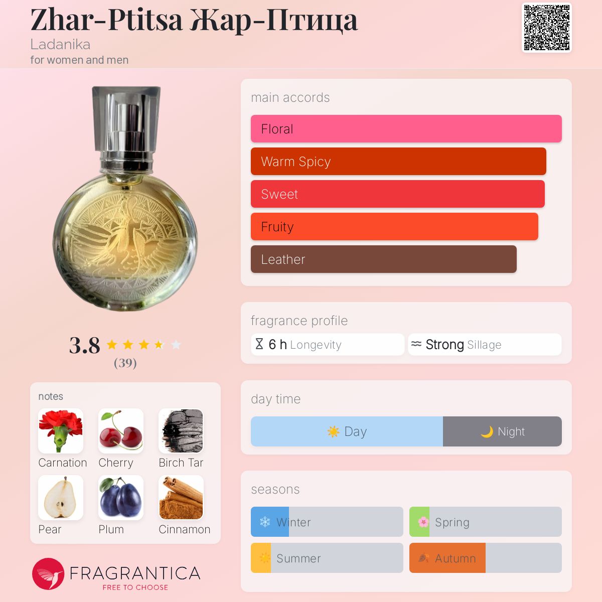 عطر ادکلن ژار-پتیسا لادنیکا - Zhar-Ptitsa Жар-Птица Ladanika - بررسی، قیمت و خرید