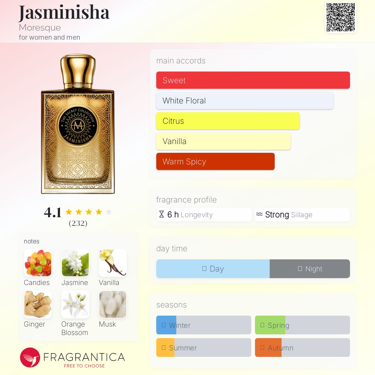 عطر ادکلن جاسمینیشا مورِسک - Jasminisha Moresque - بررسی، قیمت و خرید