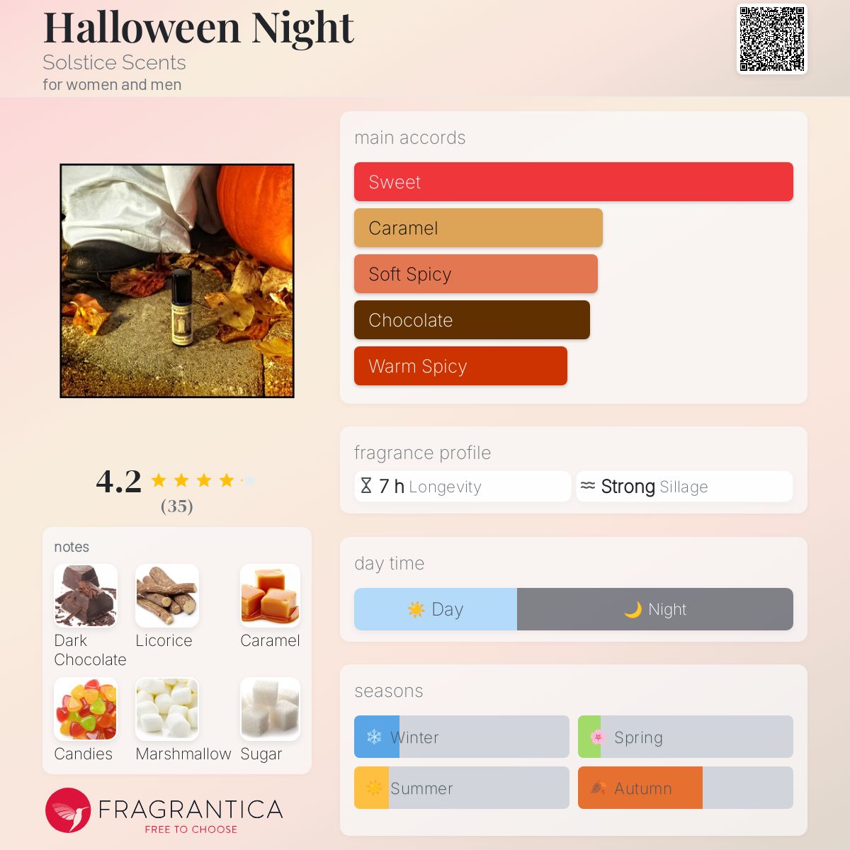 عطر ادکلن هالووین نایت سولستیس سنتس - Halloween Night Solstice Scents - بررسی، قیمت و خرید