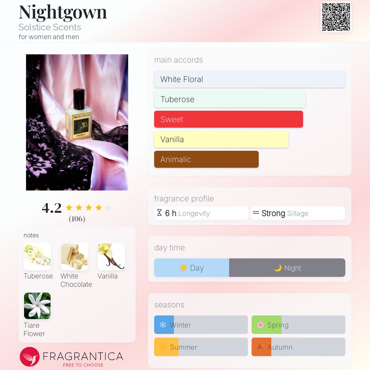 عطر ادکلن نایت گان سولستیس سنتس - Nightgown Solstice Scents - بررسی، قیمت و خرید