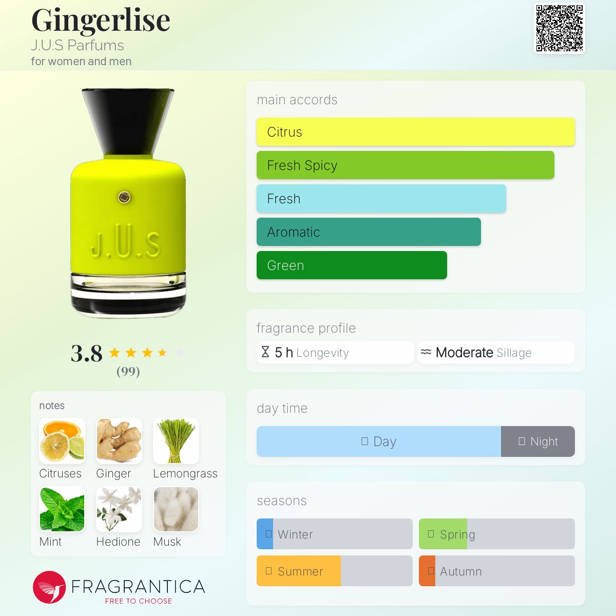 عطر ادکلن جینجرلایز ژوس پرفیوم - Gingerlise J.U.S Parfums - بررسی، قیمت و خرید