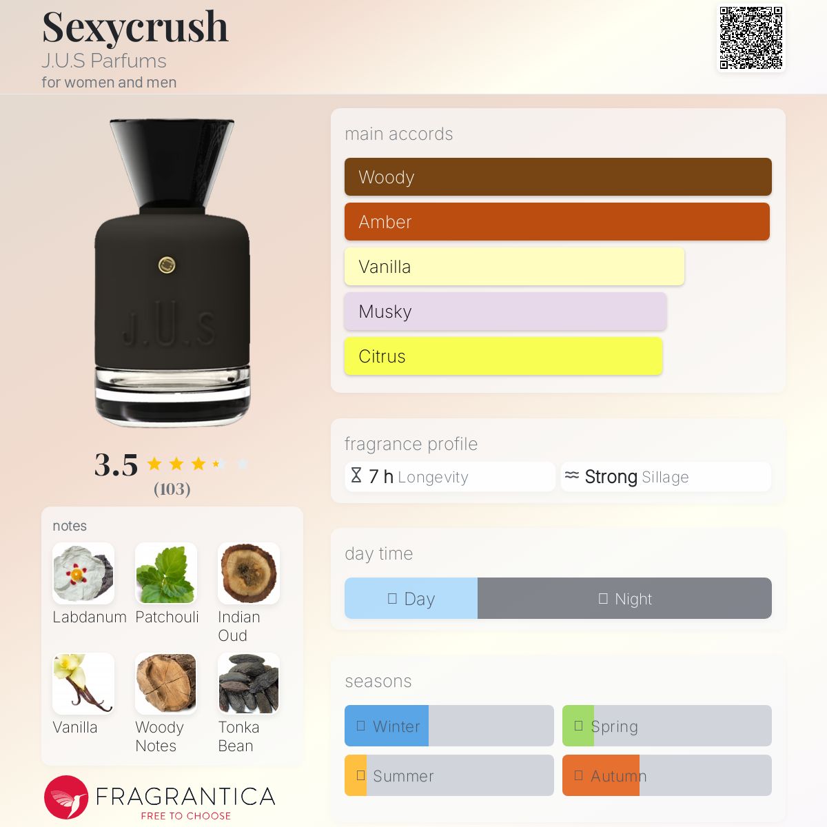 عطر ادکلن س ک سی کراش ژوس - Sexycrush J.U.S Parfums - بررسی، قیمت و خرید
