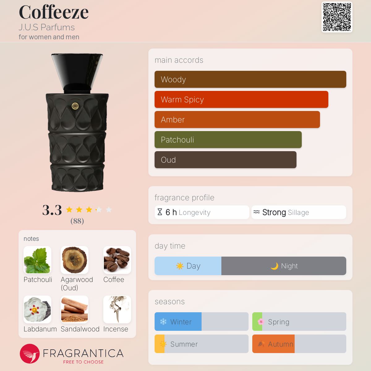 عطر ادکلن کافیزه ژوس پرفیوم - Coffeeze J.U.S Parfums - بررسی، قیمت و خرید