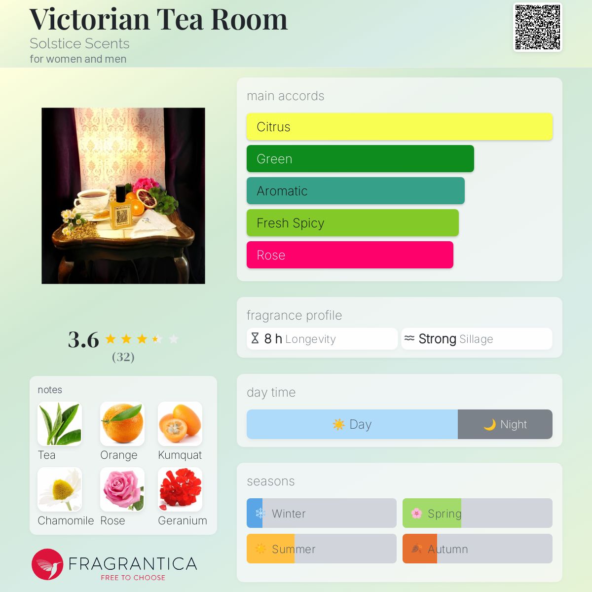 عطر ادکلن ویکتوریان تی روم سولستیس سنتز - Victorian Tea Room Solstice Scents - بررسی، قیمت و خرید