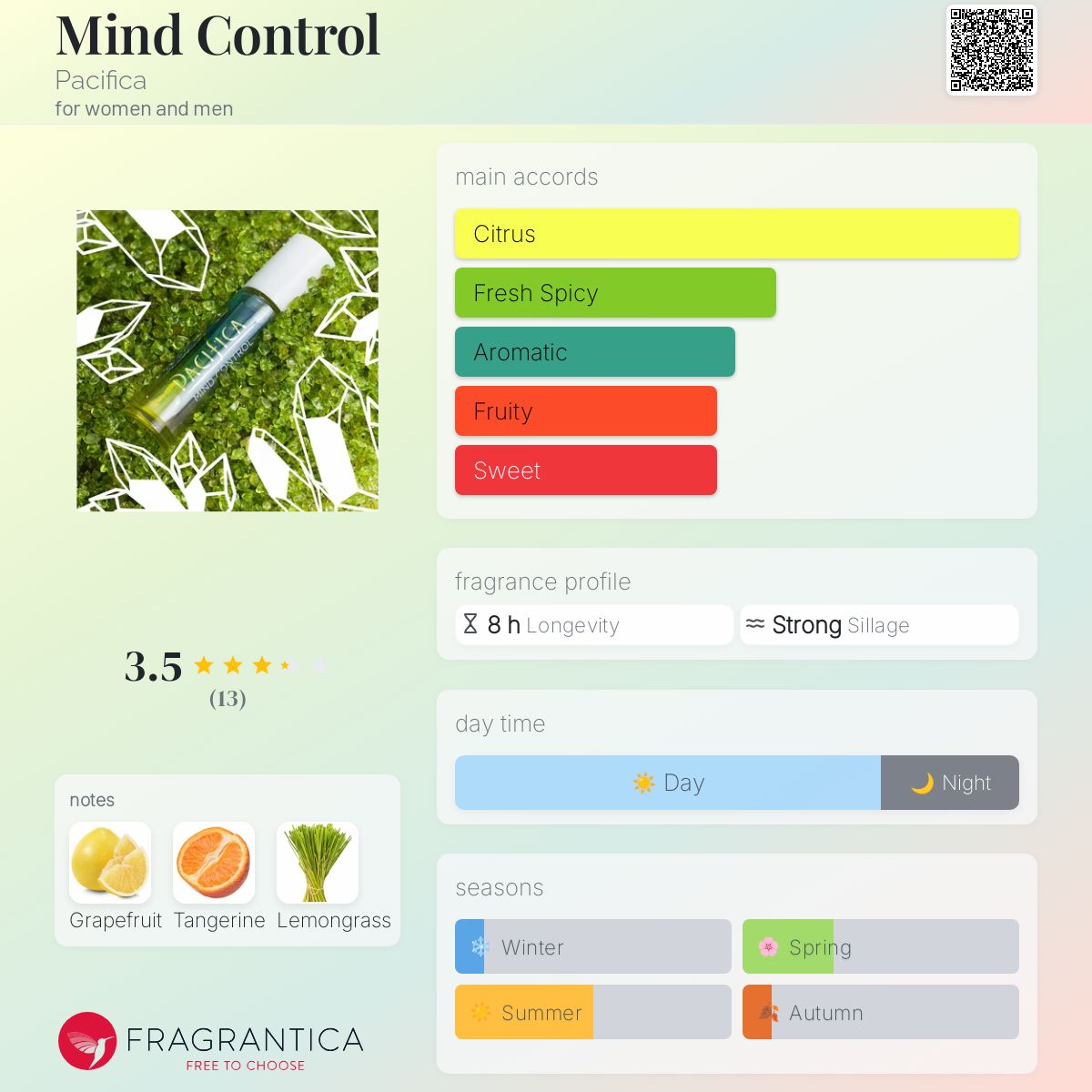 عطر ادکلن مایند کنترل پسیفیکا - Mind Control Pacifica - بررسی، قیمت و خرید