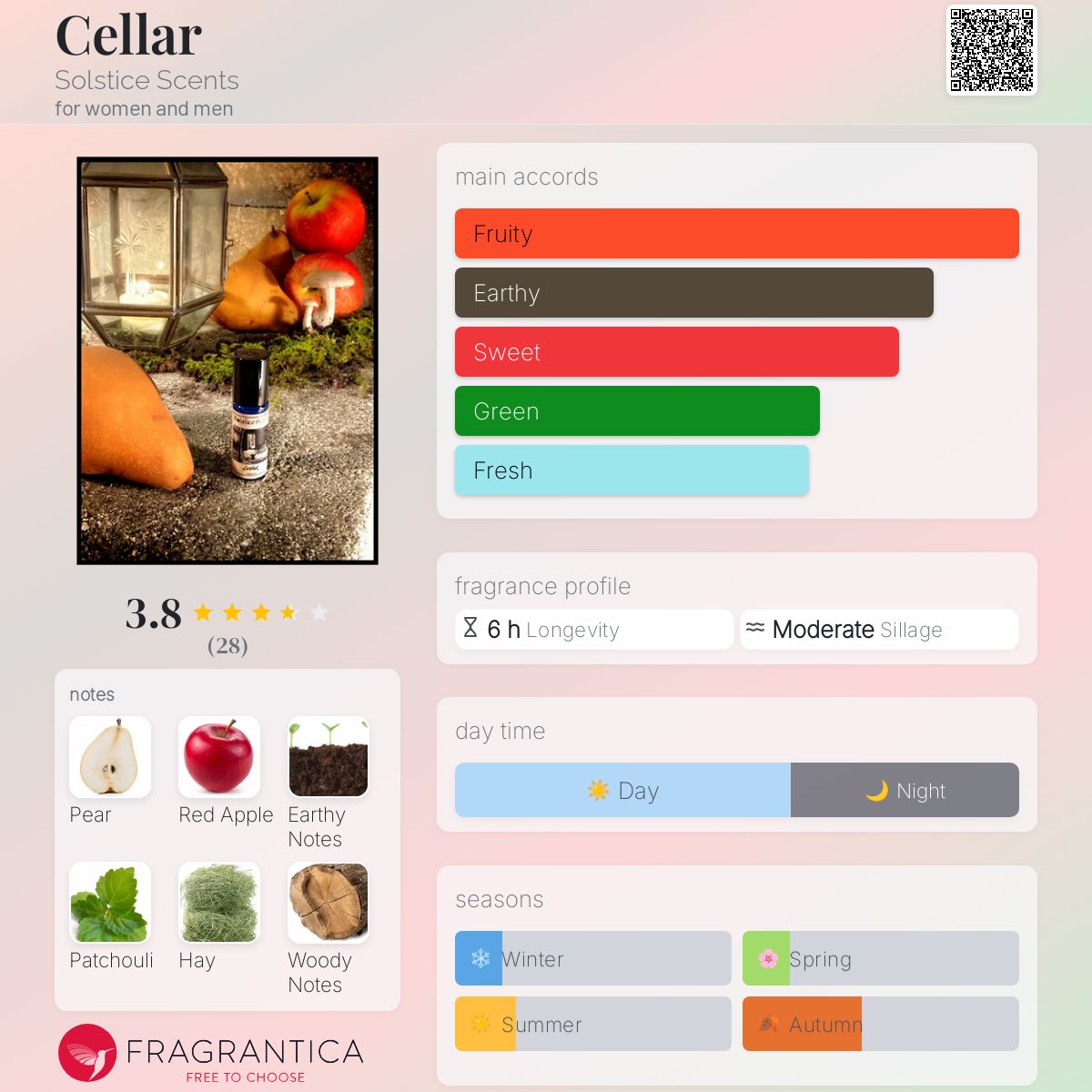 عطر ادکلن سلر سولستیس سنتس - Cellar Solstice Scents - بررسی، قیمت و خرید