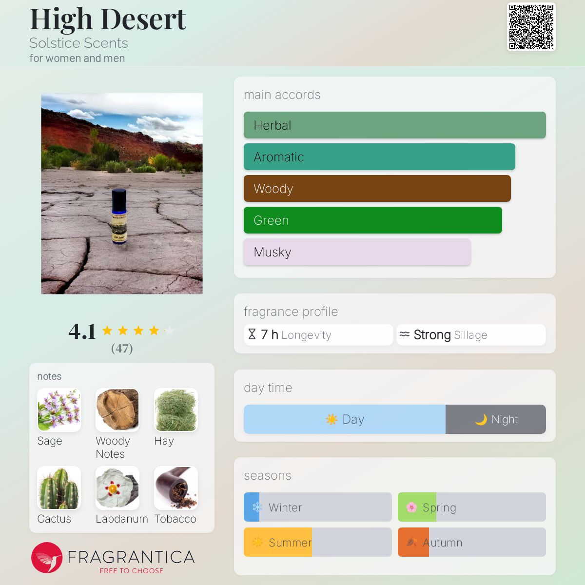 عطر ادکلن های دزرت سولستیس سنتس - High Desert Solstice Scents - بررسی، قیمت و خرید