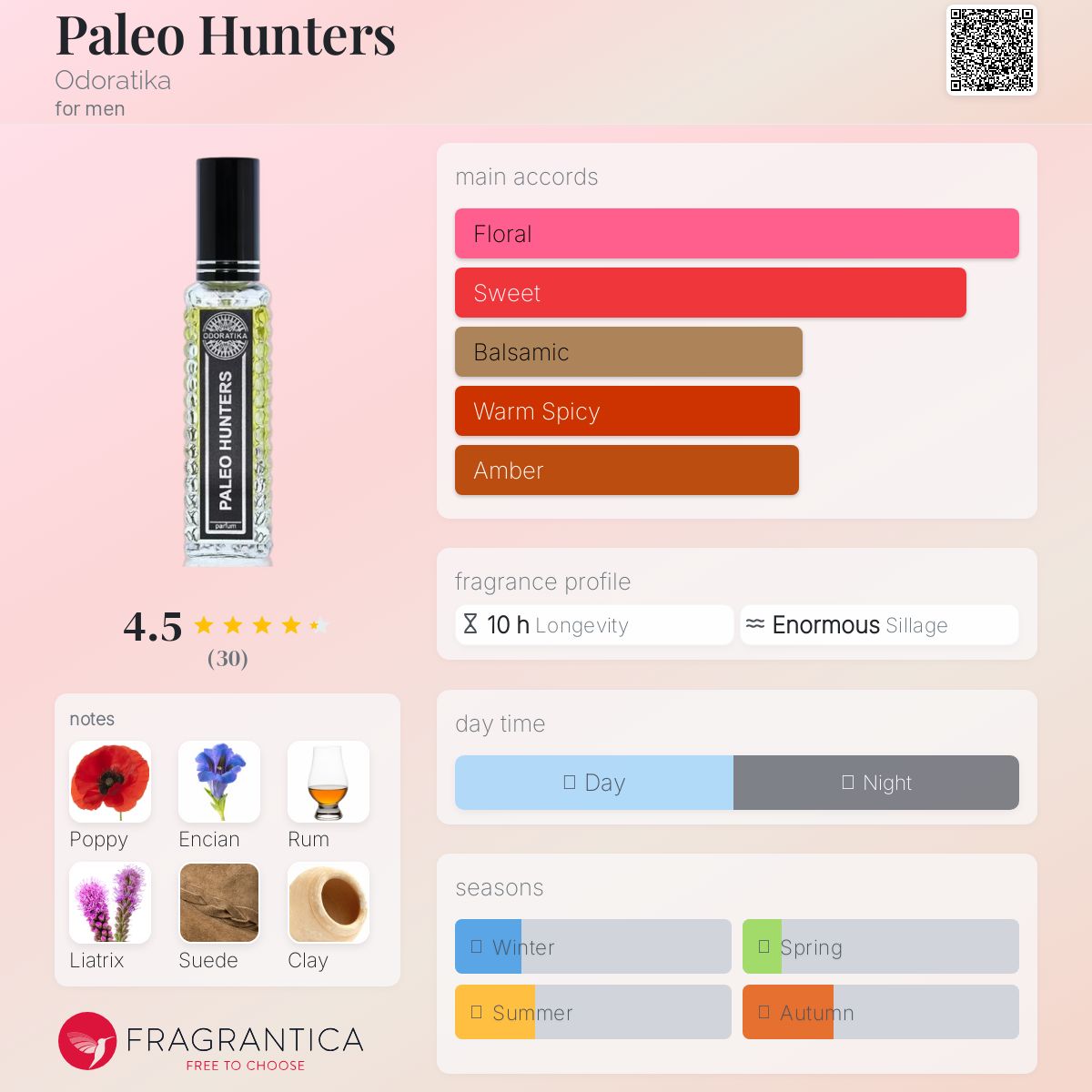 عطر ادکلن پالئو هانترز اودوراتیکا - Paleo Hunters Odoratika - بررسی، قیمت و خرید
