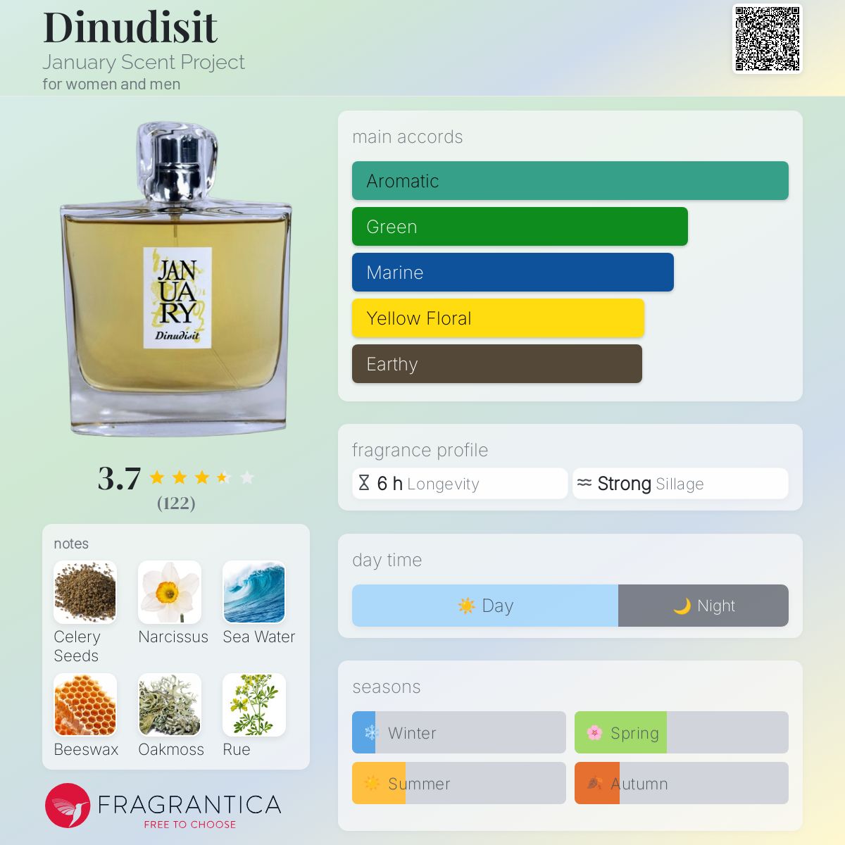 عطر ادکلن دینودیسیت جنیوری سنت پروجکت - Dinudisit January Scent Project - بررسی، قیمت و خرید