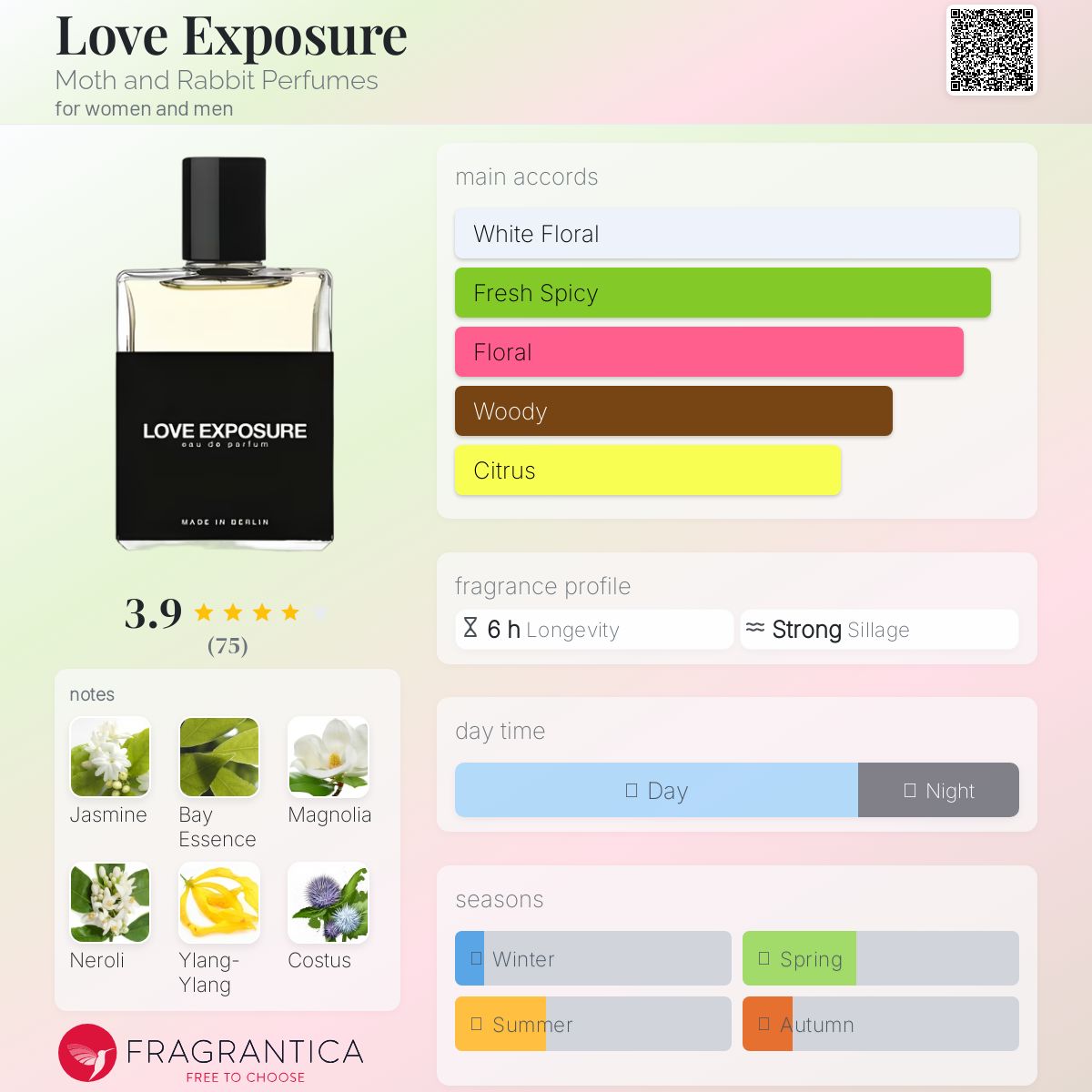 عطر ادکلن لاو اکسپوژر ماث اند ربیت پرفیومز - Love Exposure Moth and Rabbit Perfumes - بررسی، قیمت و خرید