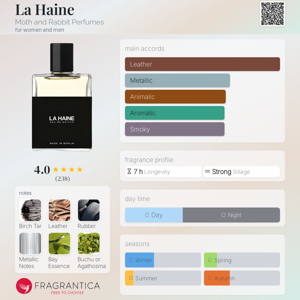 عطر ادکلن لا هین ماث اند رَبیت پرفیومز - La Haine Moth and Rabbit Perfumes - بررسی، قیمت و خرید