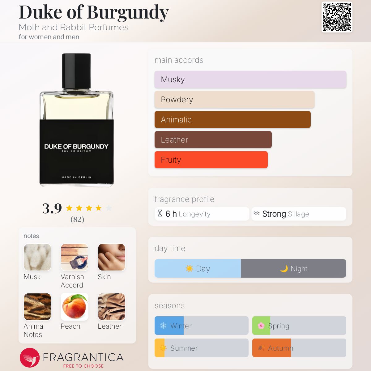 عطر ادکلن دوک آو برگاندی ماث اند ربیت پرفیومز - Duke of Burgundy Moth and Rabbit Perfumes - بررسی، قیمت و خرید