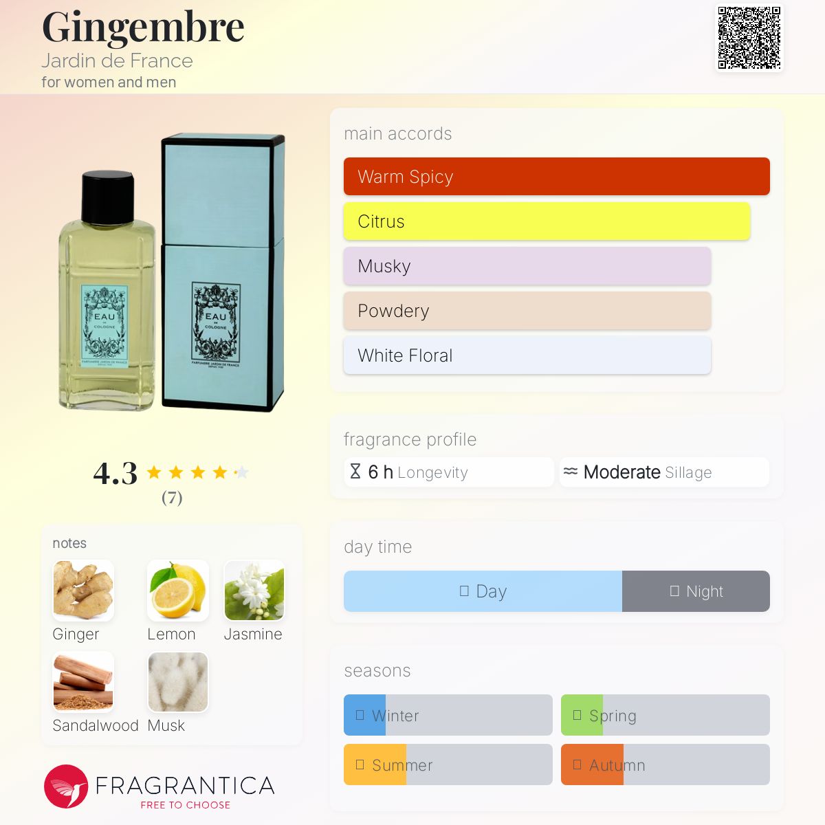 عطر ادکلن ژینژمبغ ژاردن دو فرانس - Gingembre Jardin de France - بررسی، قیمت و خرید