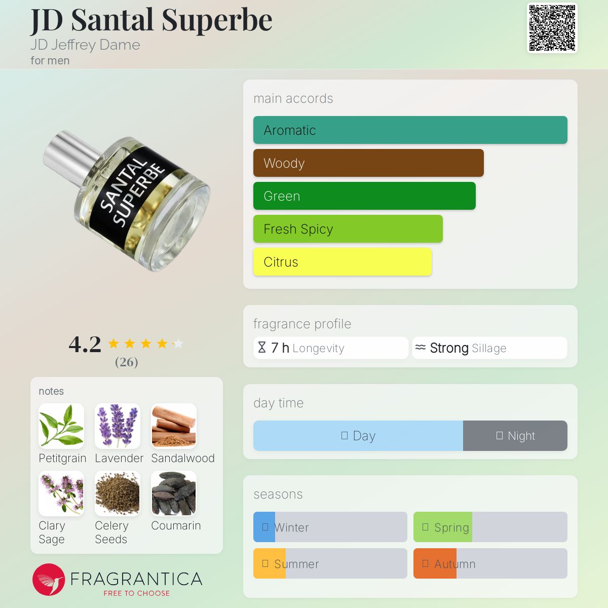عطر ادکلن جی دی سانتال سوپرب جی دی جفری دام - JD Santal Superbe JD Jeffrey Dame - بررسی، قیمت و خرید