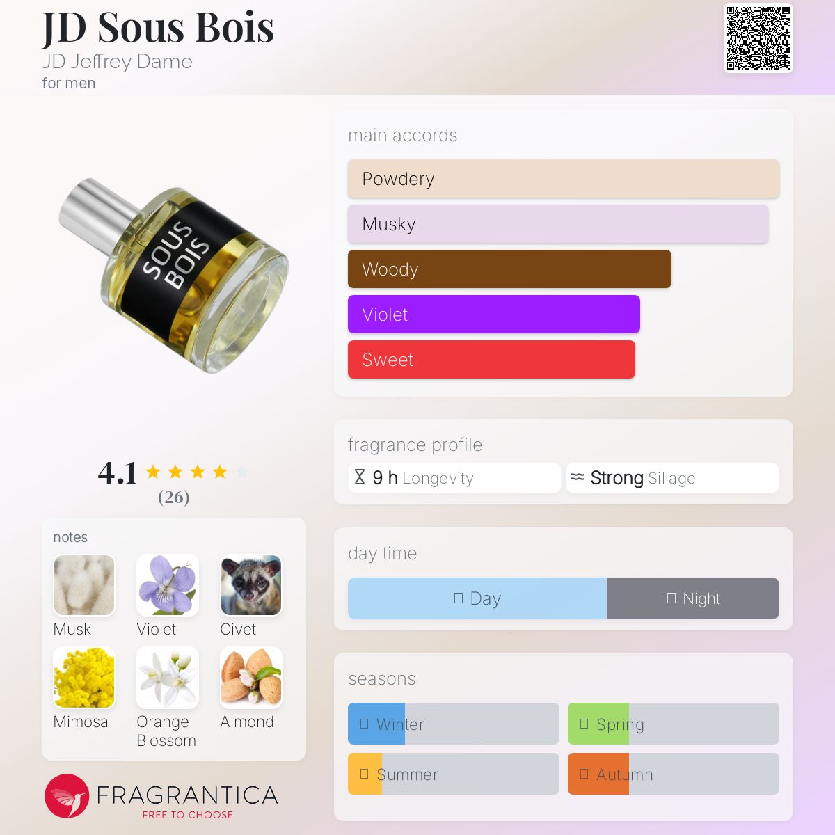 عطر ادکلن جی دی سوس بوا جی دی جفری دام - JD Sous Bois JD Jeffrey Dame - بررسی، قیمت و خرید