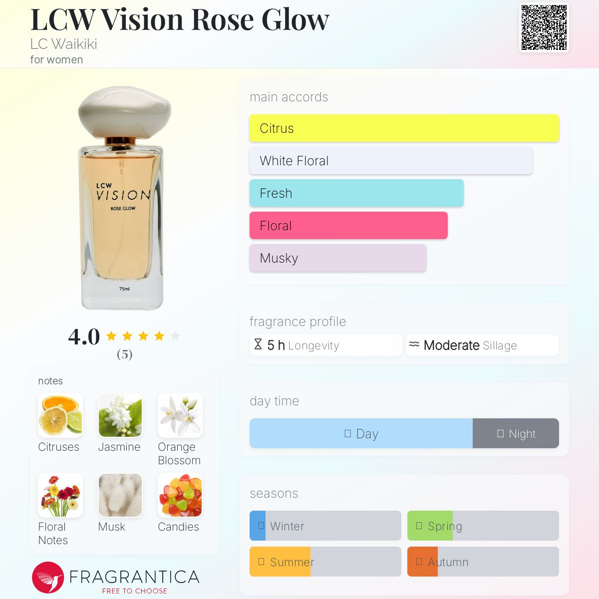 عطر ادکلن ال سی وِیژن رُز گِلُو ال سی واکیکی - LCW Vision Rose Glow LC Waikiki - بررسی، قیمت و خرید