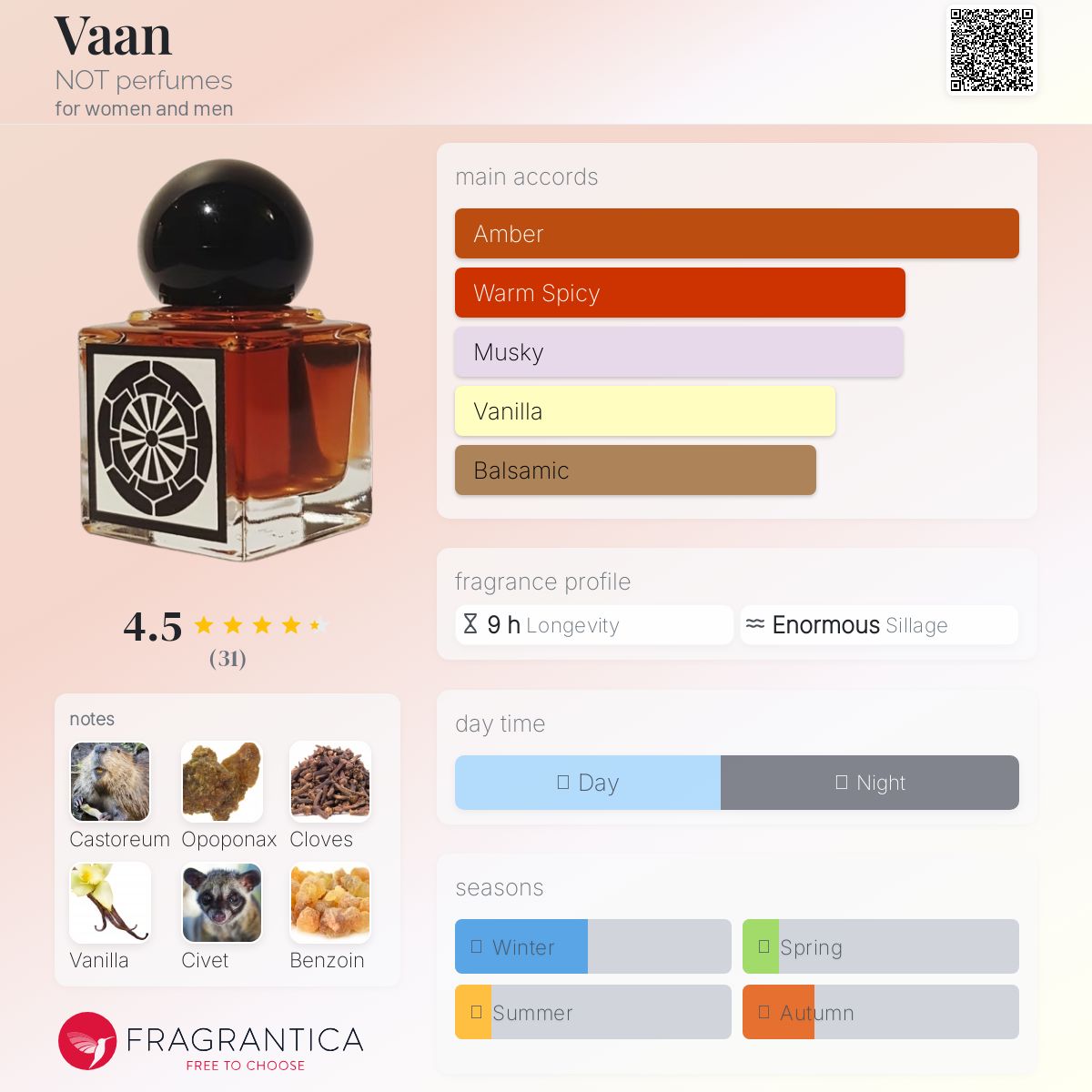 عطر ادکلن وان نات پرفیومز - Vaan NOT perfumes - بررسی، قیمت و خرید