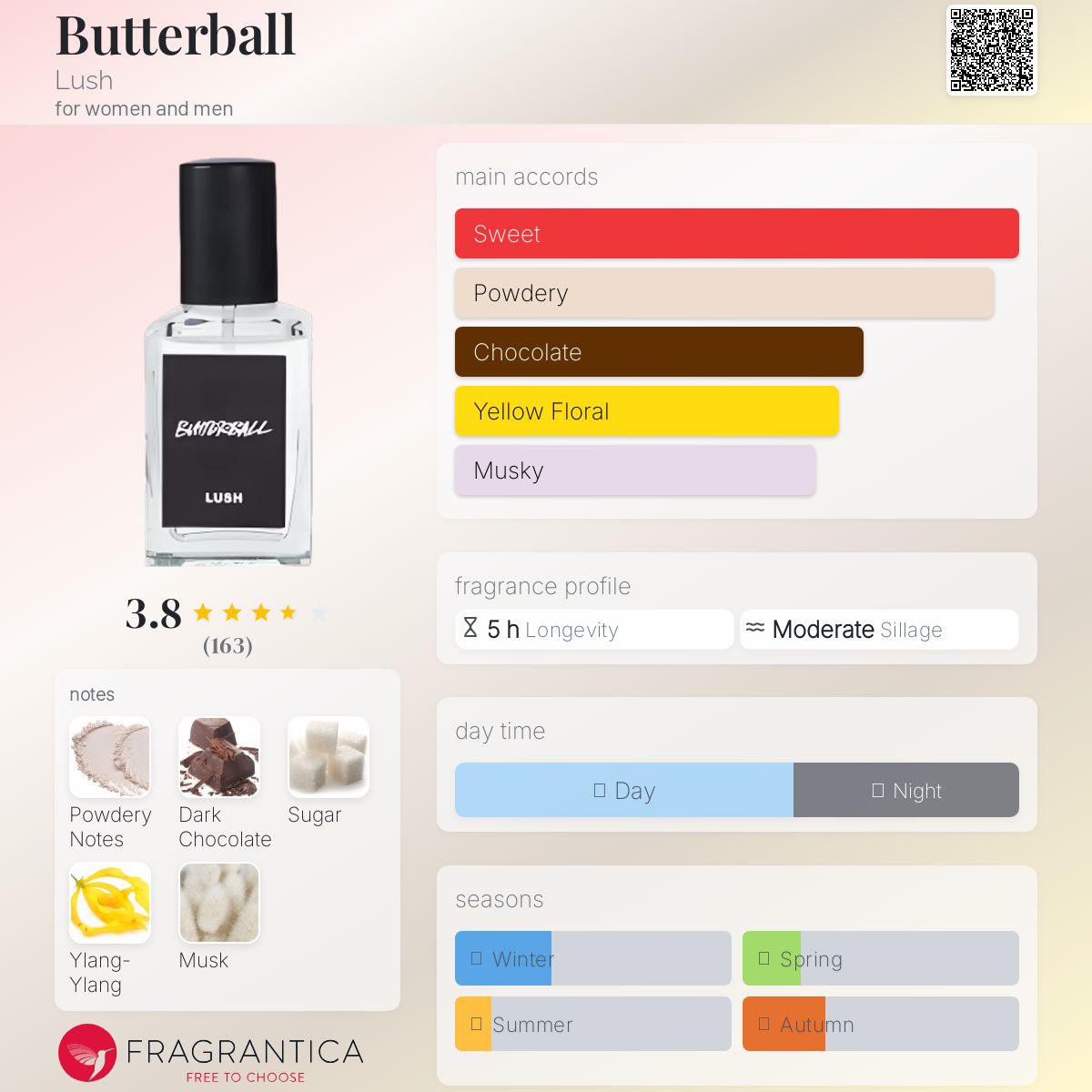 عطر ادکلن باتربال لاش - Butterball Lush - بررسی، قیمت و خرید