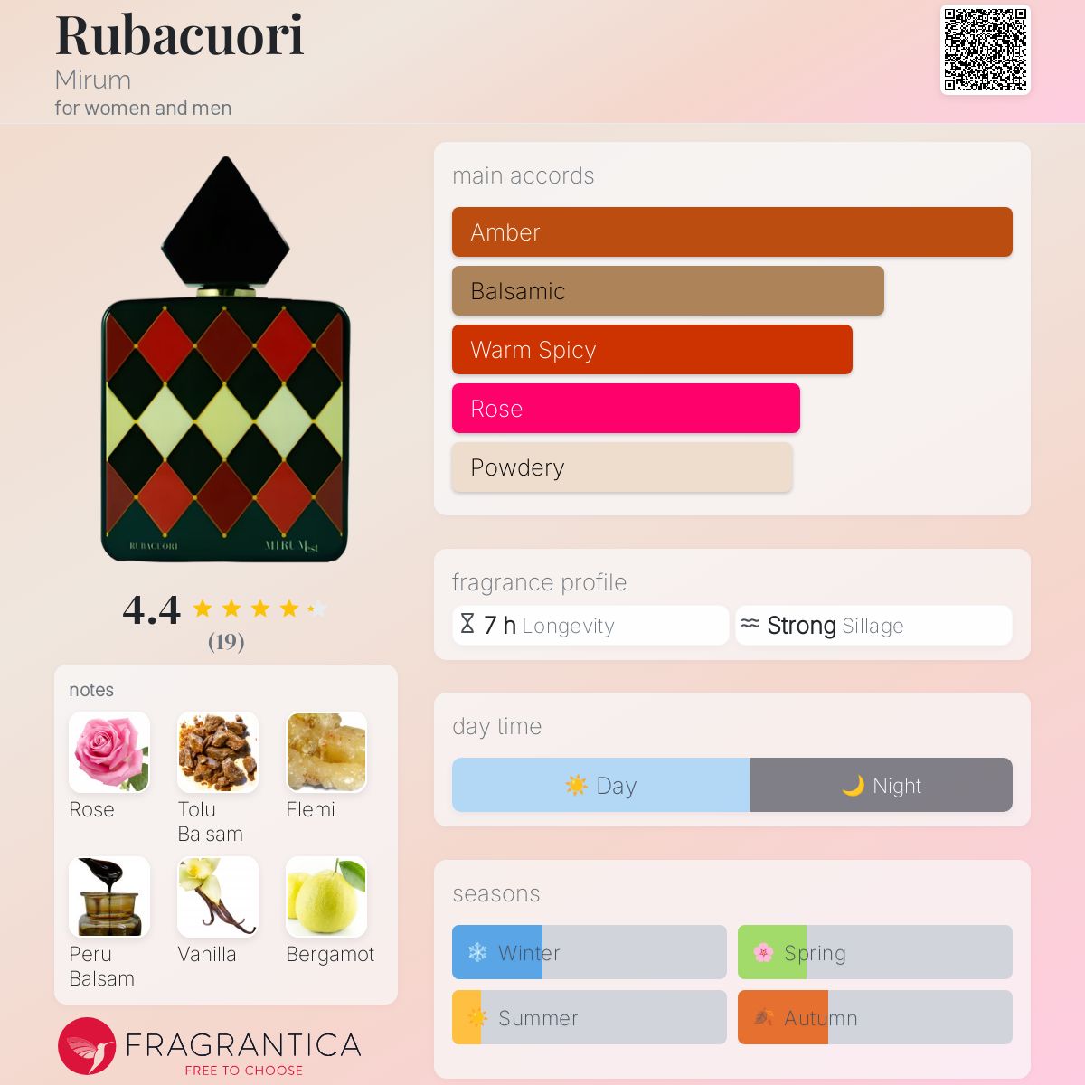 عطر ادکلن روباکوئوری میروم - Rubacuori Mirum - بررسی، قیمت و خرید