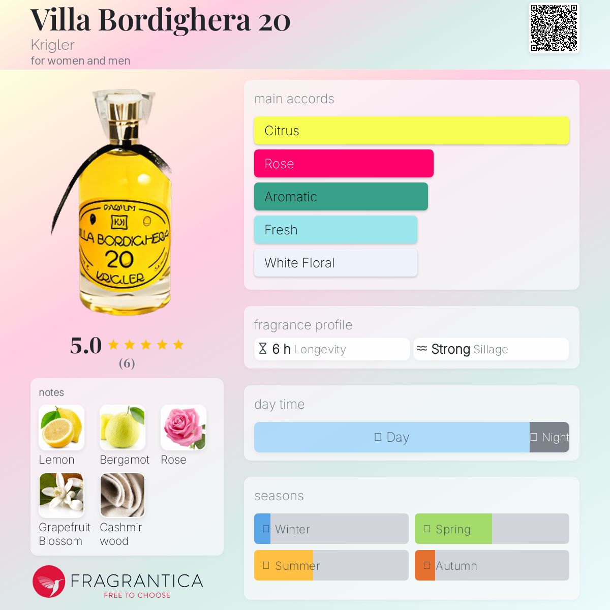 عطر ادکلن ویلا بوردیگرا بیست کریگلر - Villa Bordighera 20 Krigler - بررسی، قیمت و خرید