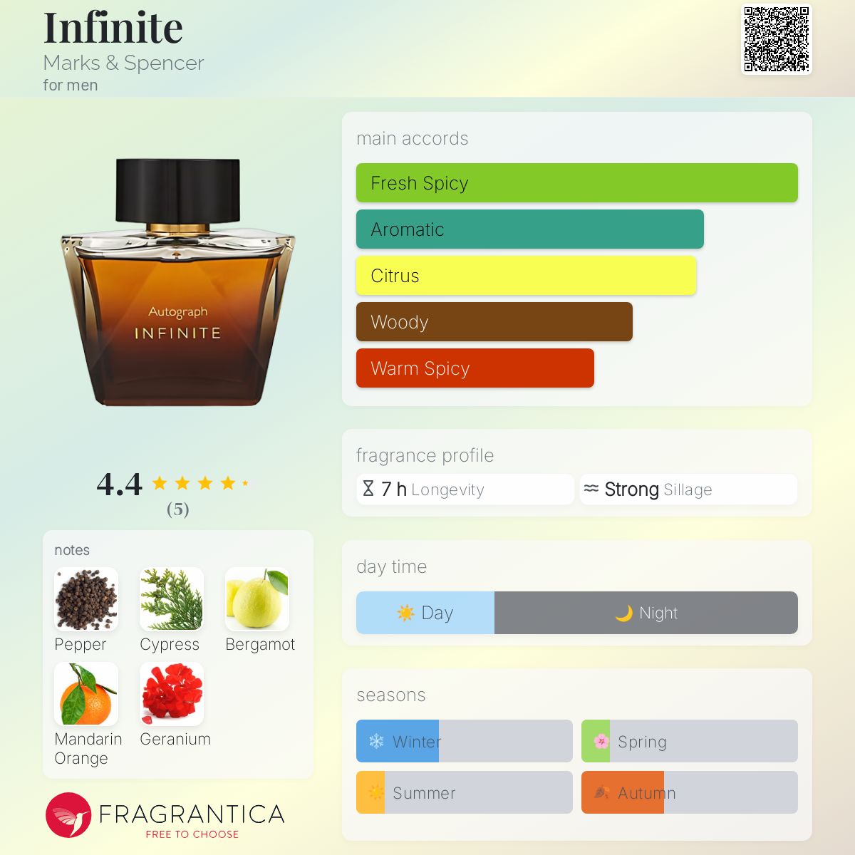 عطر ادکلن اینفینیت مارکس اند اسپنسر - Infinite Marks & Spencer - بررسی، قیمت و خرید
