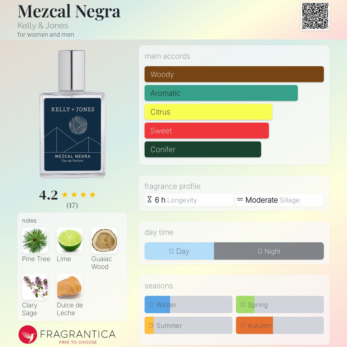 عطر ادکلن مزکال نگرا کلی اند جونز - Mezcal Negra Kelly & Jones - بررسی، قیمت و خرید