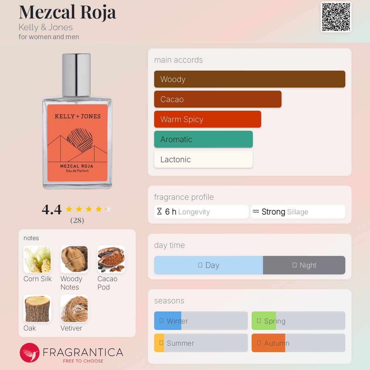 عطر ادکلن مزکال روخا کلی اند جونز - Mezcal Roja Kelly & Jones - بررسی، قیمت و خرید