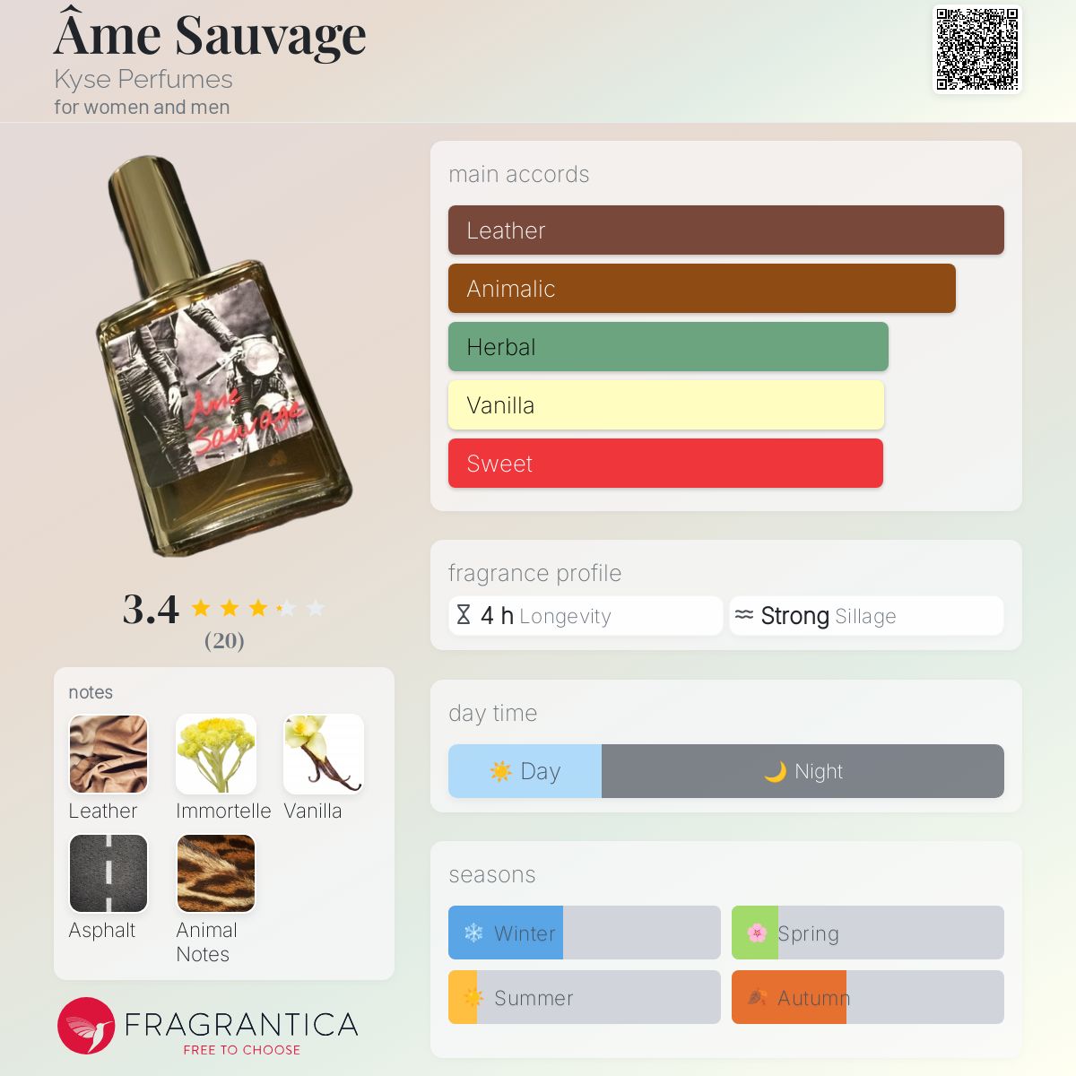 عطر ادکلن آم سُوواژ کایسی پرفیومز - Âme Sauvage Kyse Perfumes - بررسی، قیمت و خرید