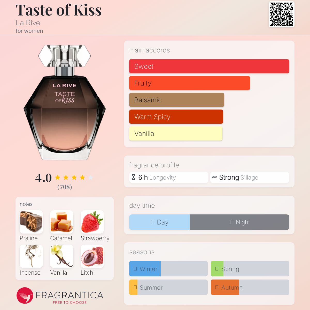 عطر ادکلن تیست آو کیس لاریو - Taste of Kiss La Rive - بررسی، قیمت و خرید