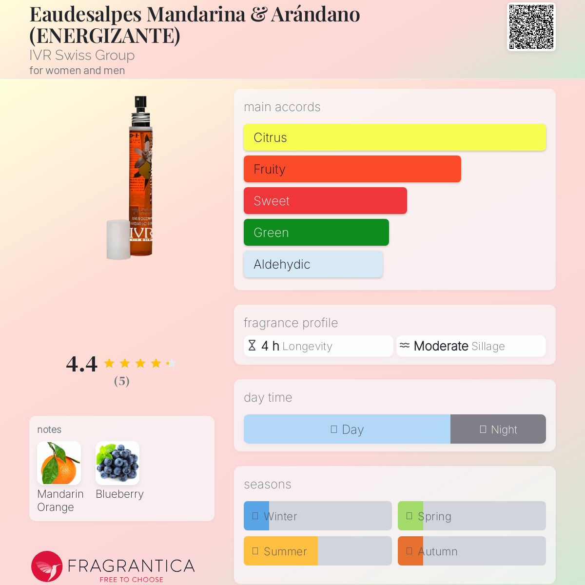 عطر ادکلن اودسالپیس ماندارینا اَرَندان (انرژیزانته) آی وی آر سوییس گروپ - Eaudesalpes Mandarina & Arándano (ENERGIZANTE) IVR Swiss Group - بررسی، قیمت و خرید