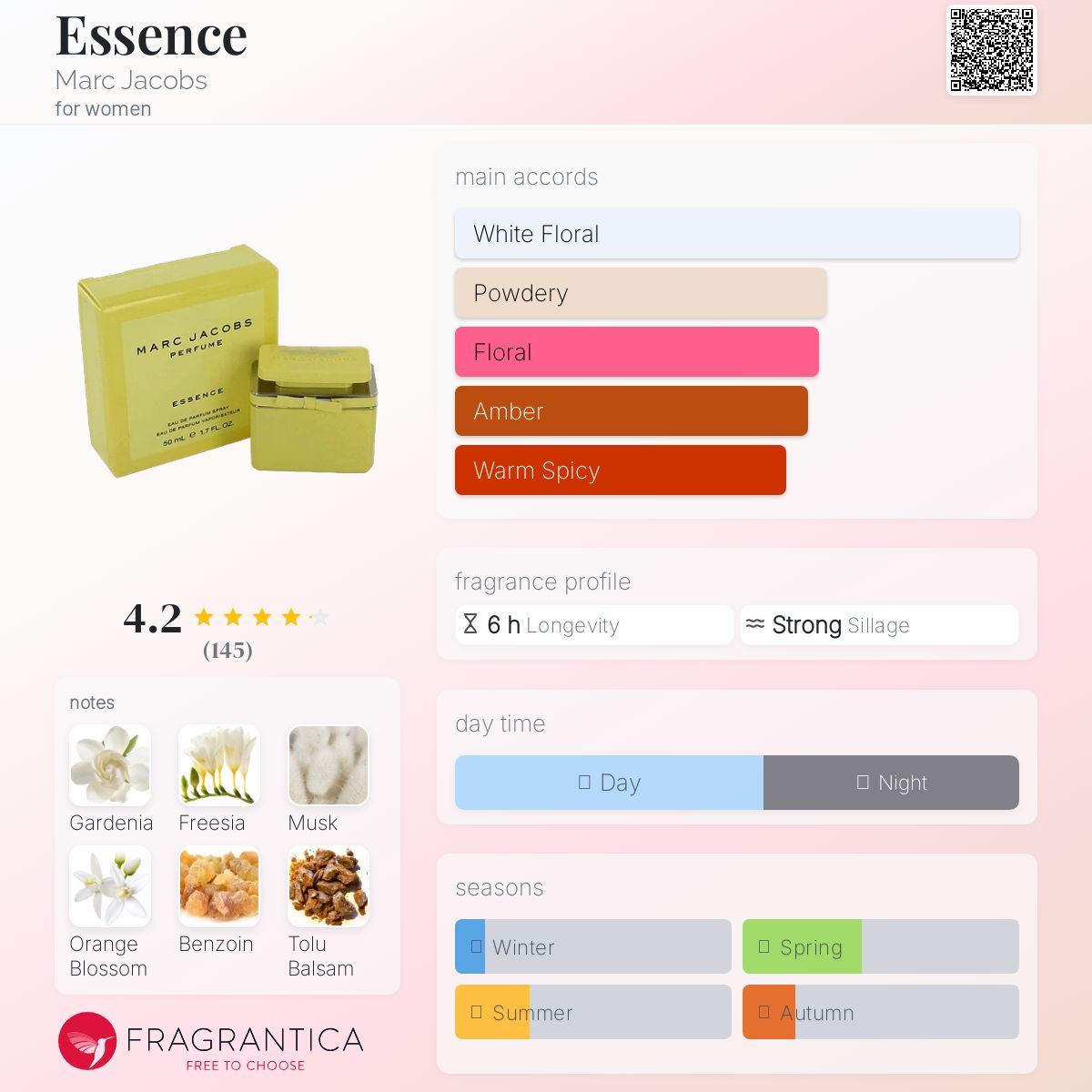 عطر ادکلن اِسنس مارک جیکوبز - Essence Marc Jacobs - بررسی، قیمت و خرید