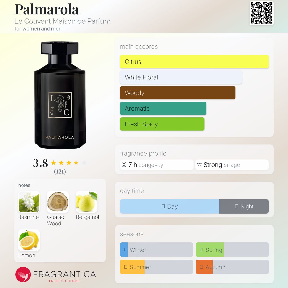 عطر ادکلن پالما‌رولا ل کوونت میسون د پرفیوم - Palmarola Le Couvent Maison de Parfum - بررسی، قیمت و خرید
