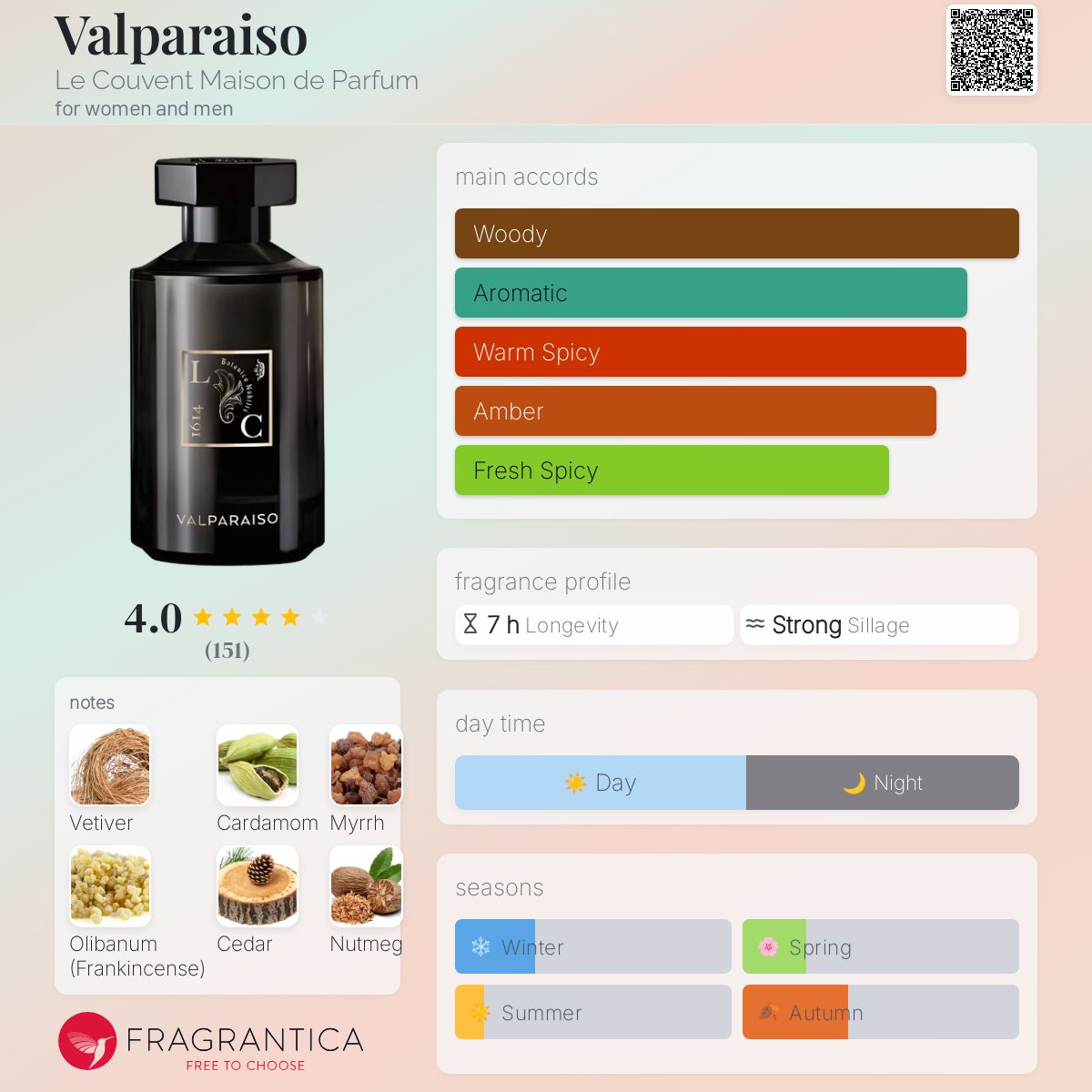 عطر ادکلن والپارایزو لو کوونت مزون دو پارفوم - Valparaiso Le Couvent Maison de Parfum - بررسی، قیمت و خرید