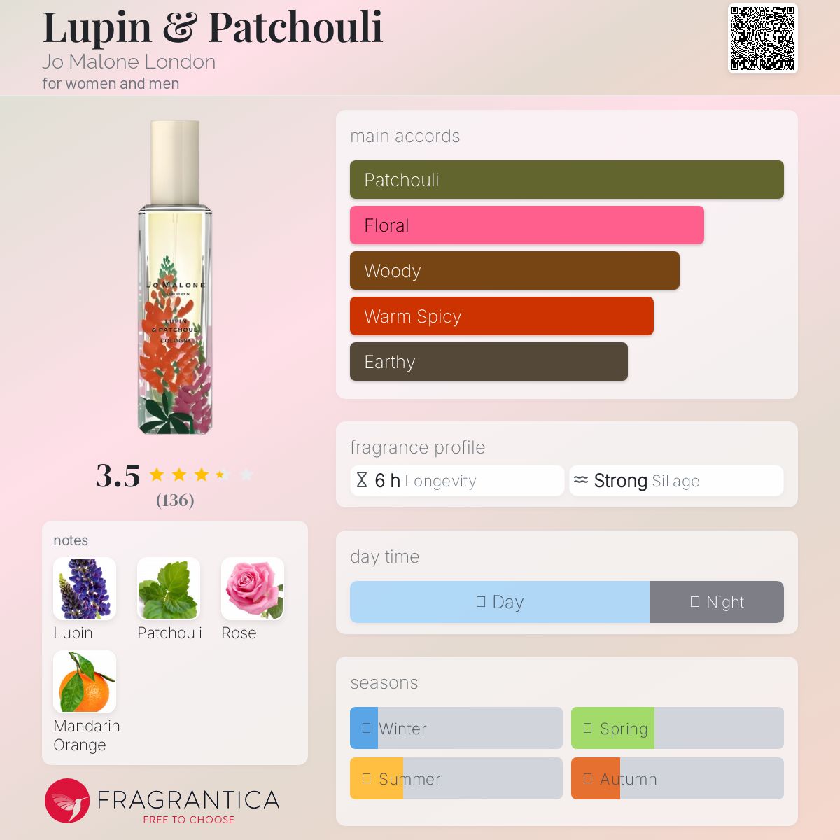 عطر ادکلن لوپین اند پچولی جو مالون لندن - Lupin & Patchouli Jo Malone London - بررسی، قیمت و خرید