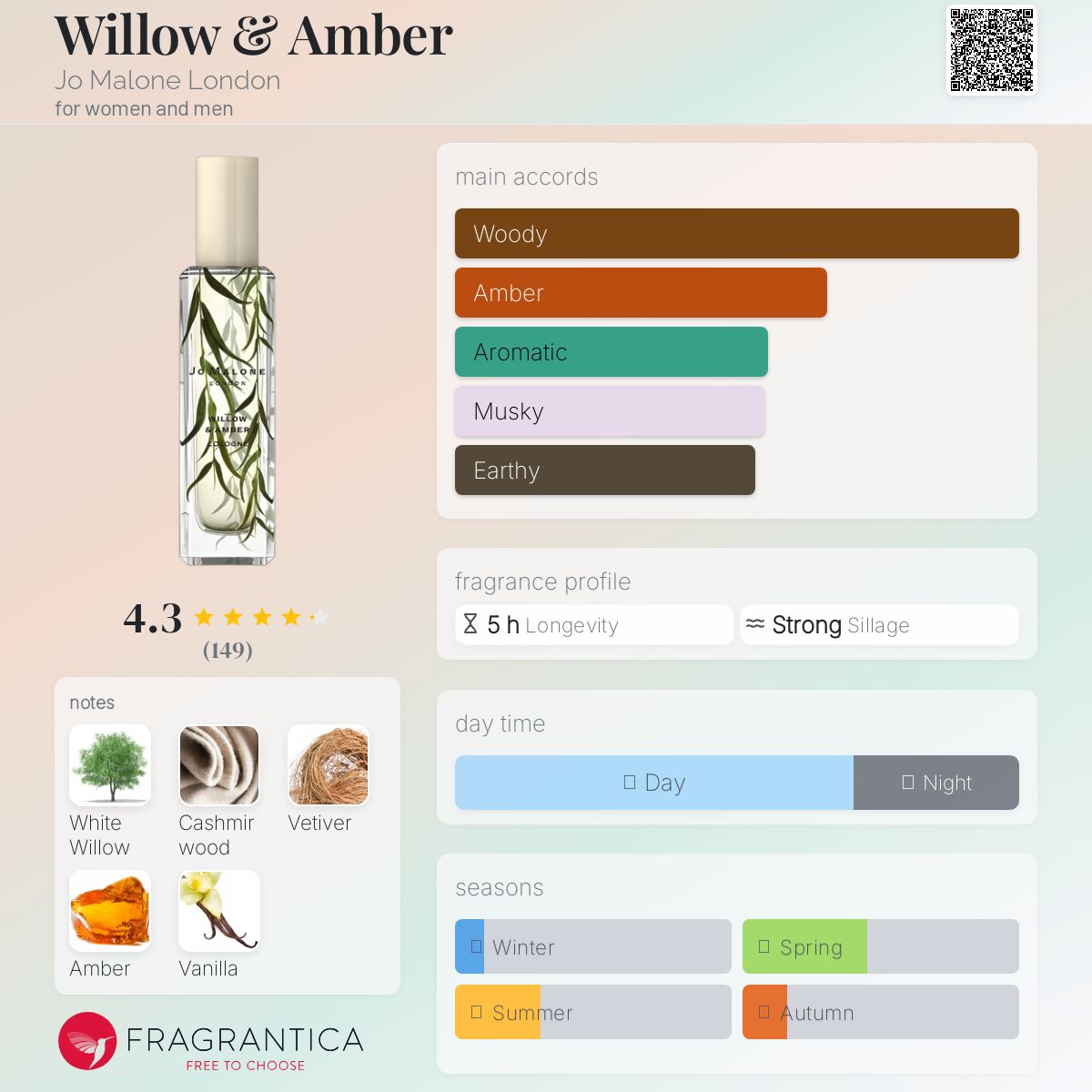 عطر ادکلن ویلو و امبر جو مالون لندن - Willow & Amber Jo Malone London - بررسی، قیمت و خرید