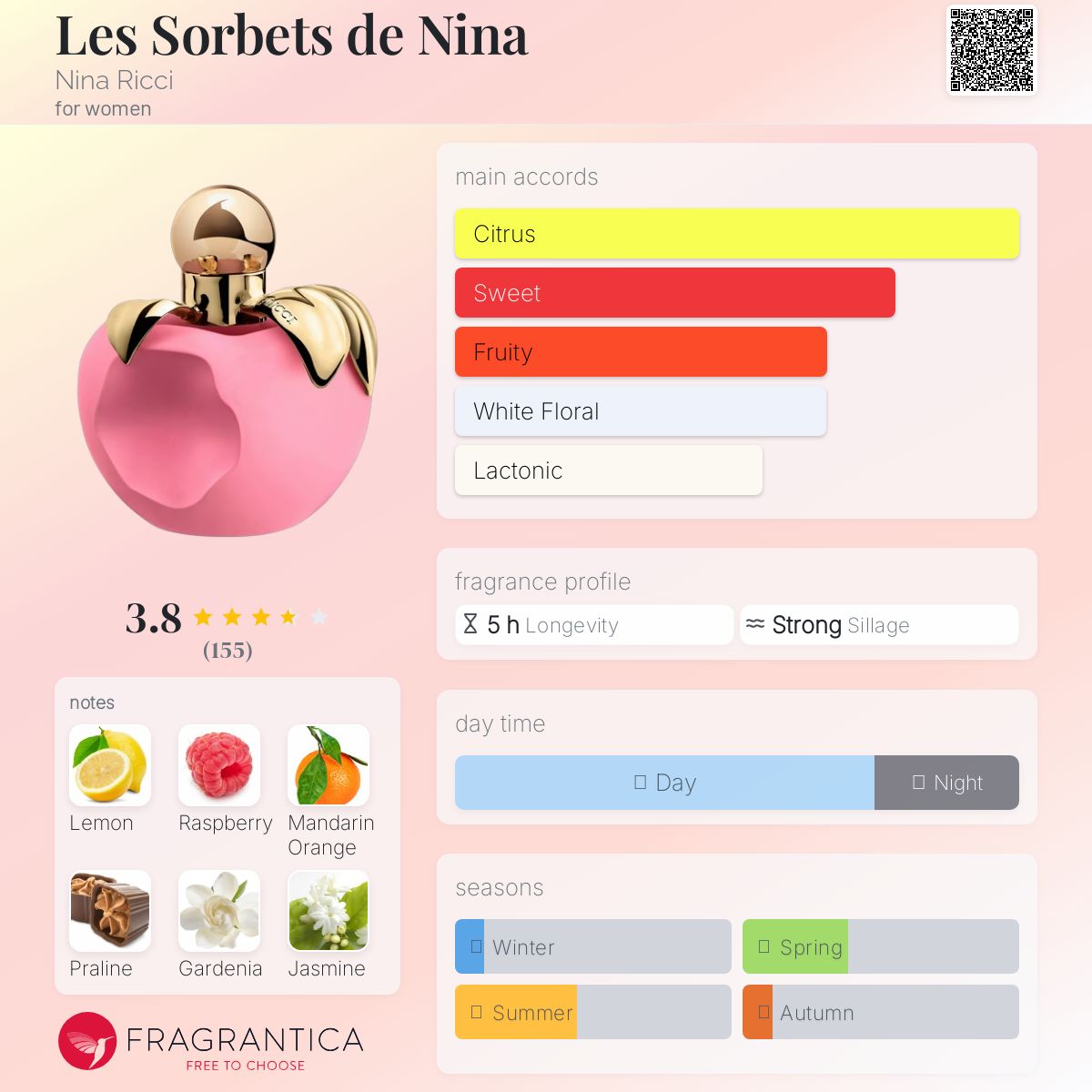 عطر ادکلن له سوربه دو نینا نینا ریچی - Les Sorbets de Nina Nina Ricci - بررسی، قیمت و خرید