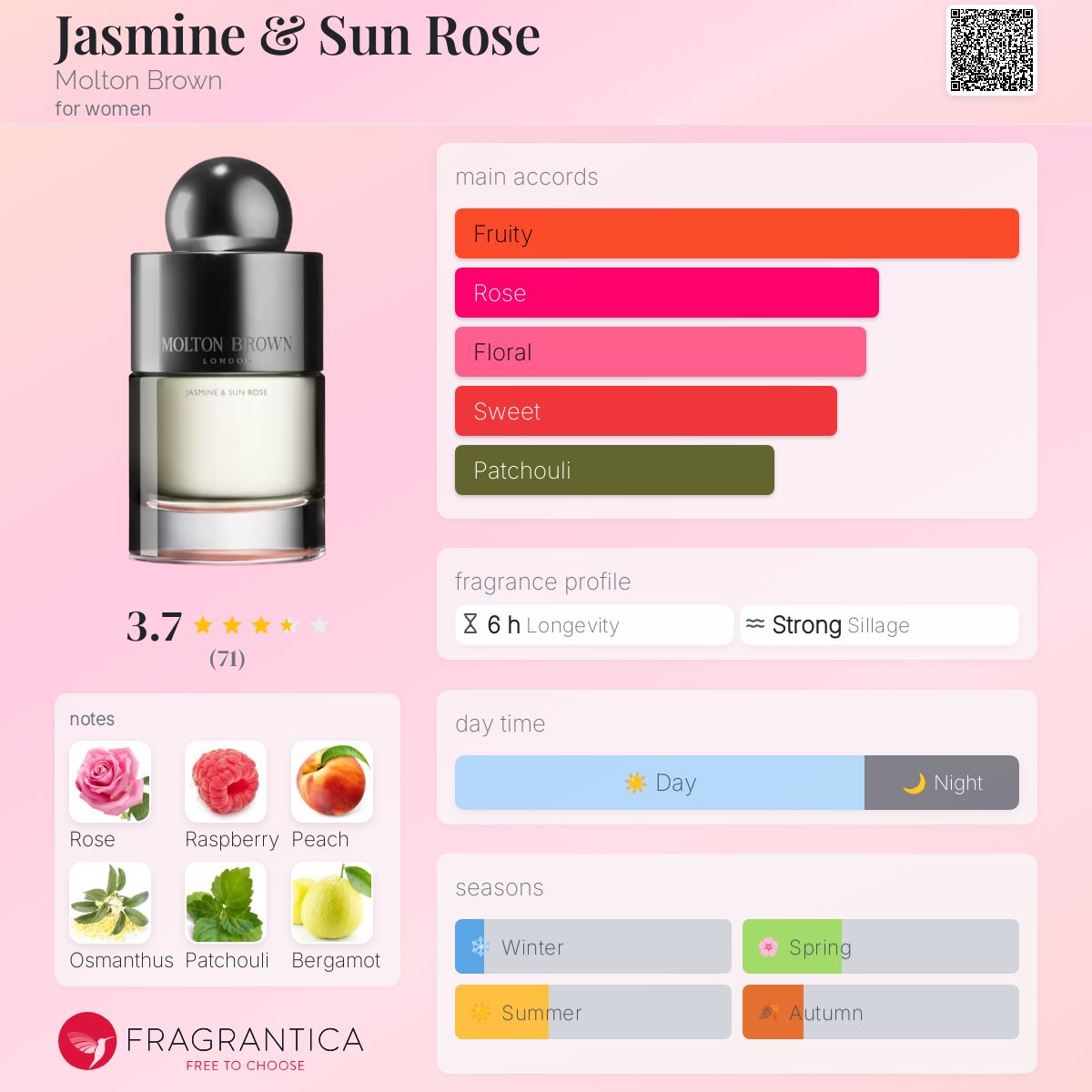 عطر ادکلن جسمن اند سان رز مولتون براون - Jasmine & Sun Rose Molton Brown - بررسی، قیمت و خرید