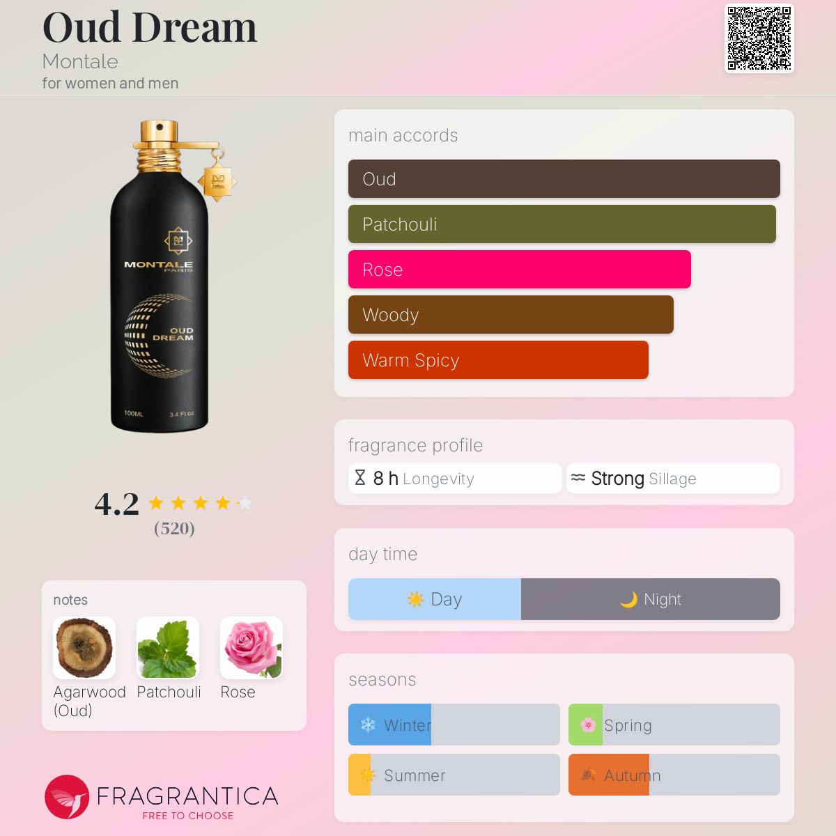 عطر ادکلن اود دریم مونتال - Oud Dream Montale - بررسی، قیمت و خرید