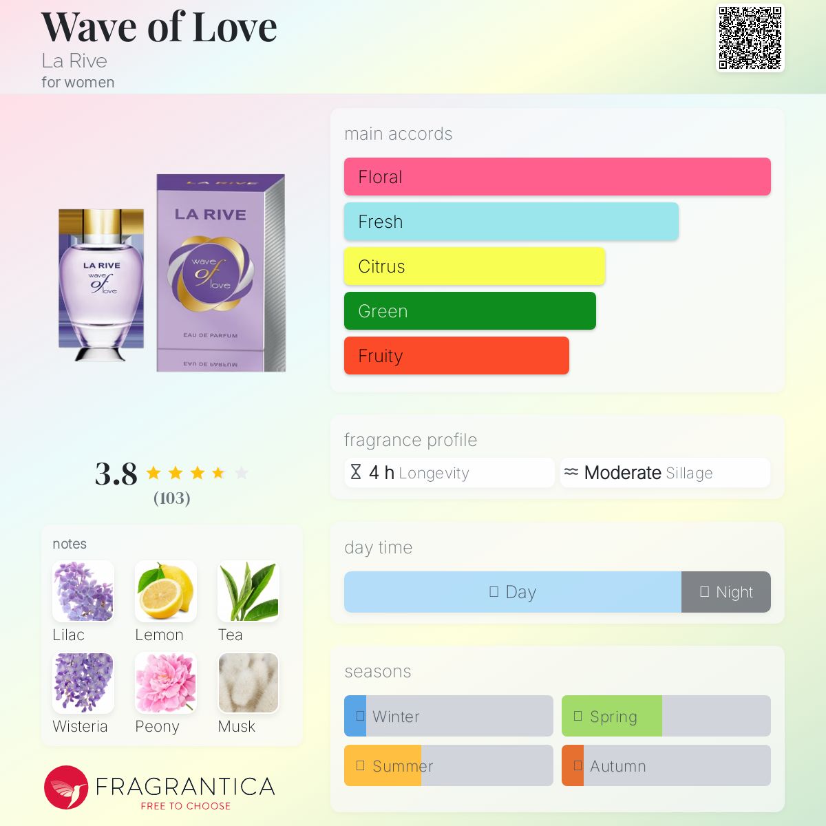 عطر ادکلن ویو آو لاو لا ریو - Wave of Love La Rive - بررسی، قیمت و خرید