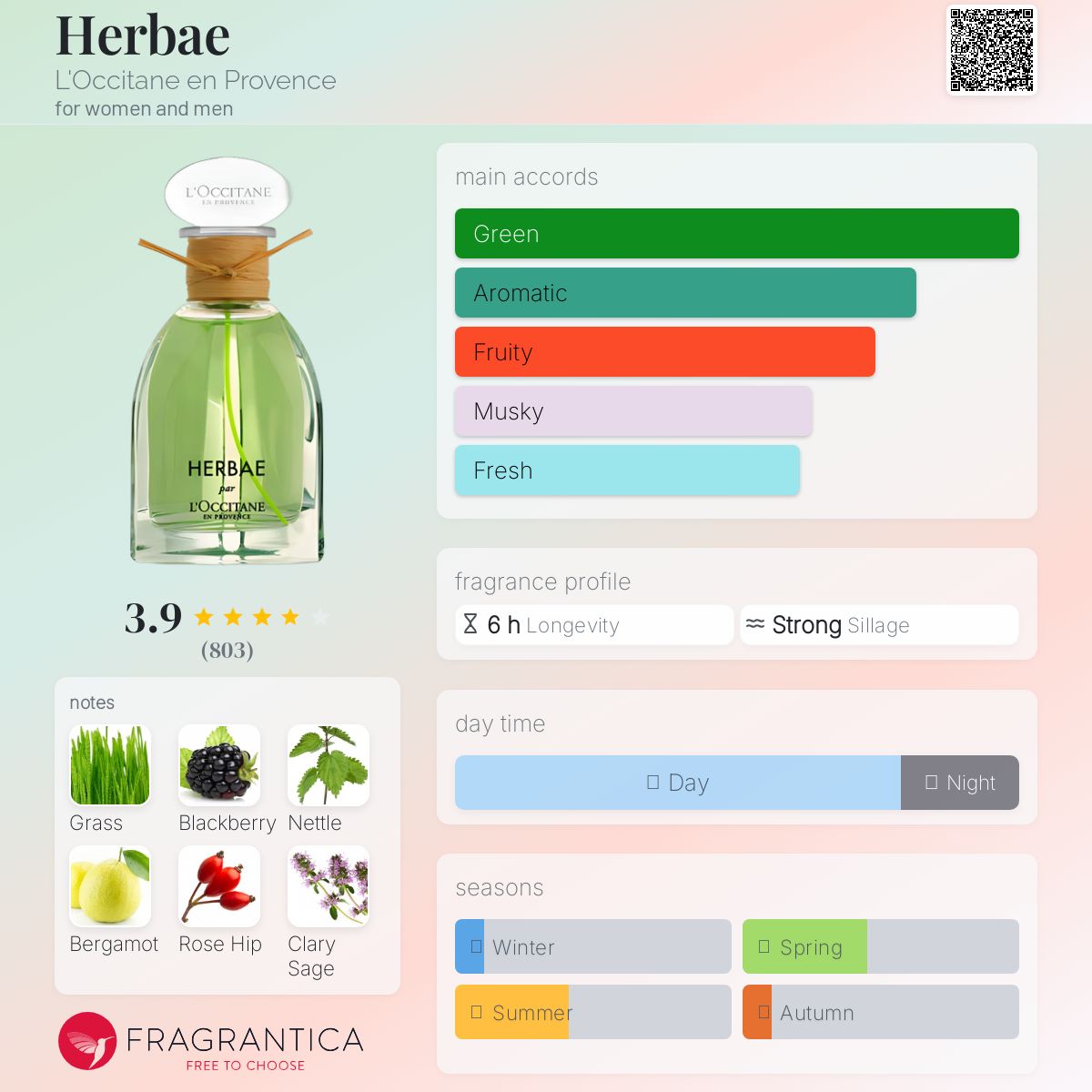 عطر ادکلن هربا لوکسیتان - Herbae L'Occitane en Provence - بررسی، قیمت و خرید