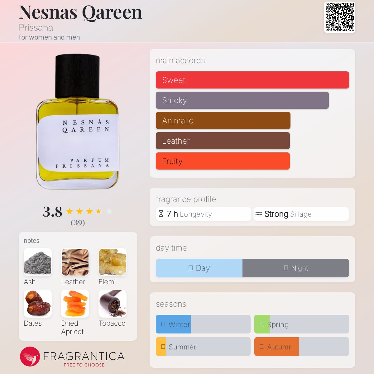 عطر ادکلن نسناس قرین پریسانا - Nesnas Qareen Prissana - بررسی، قیمت و خرید