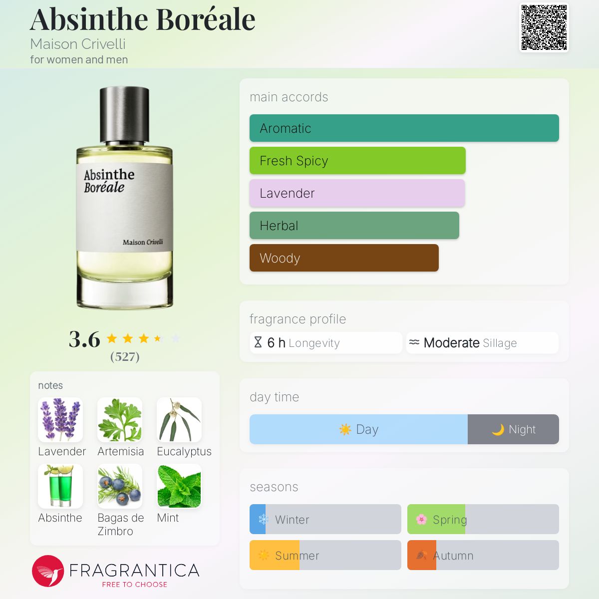 عطر ادکلن ابسینت بورآل میسون کریویلی - Absinthe Boréale Maison Crivelli - بررسی، قیمت و خرید