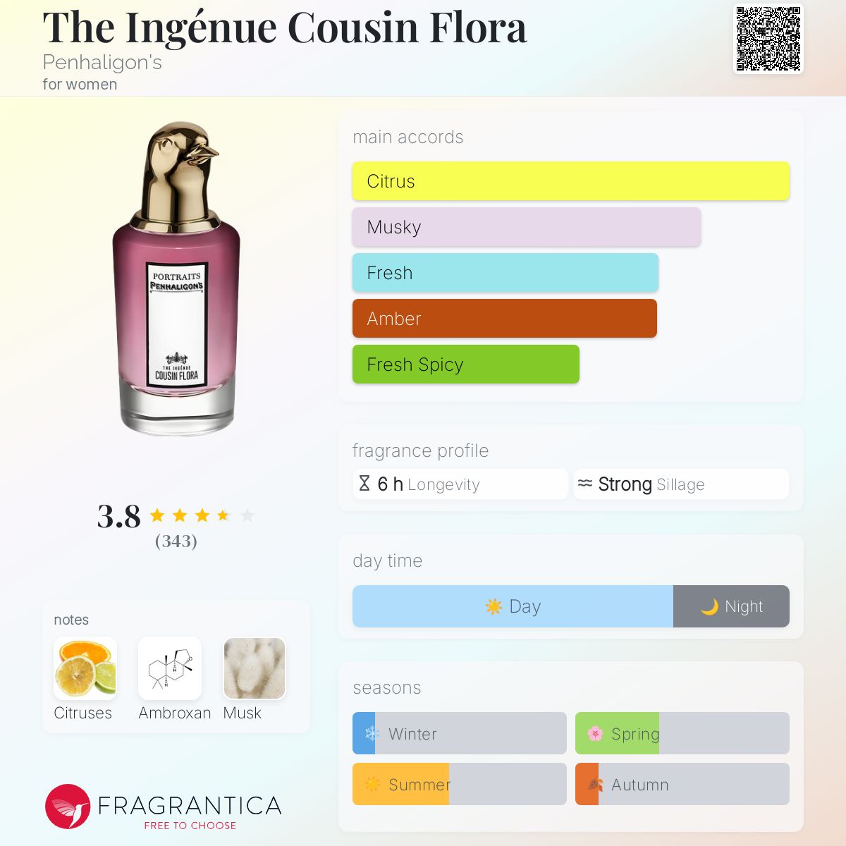 عطر ادکلن دی انجن کوزین فلورا پنهالیگونز - The Ingénue Cousin Flora Penhaligon's - بررسی، قیمت و خرید
