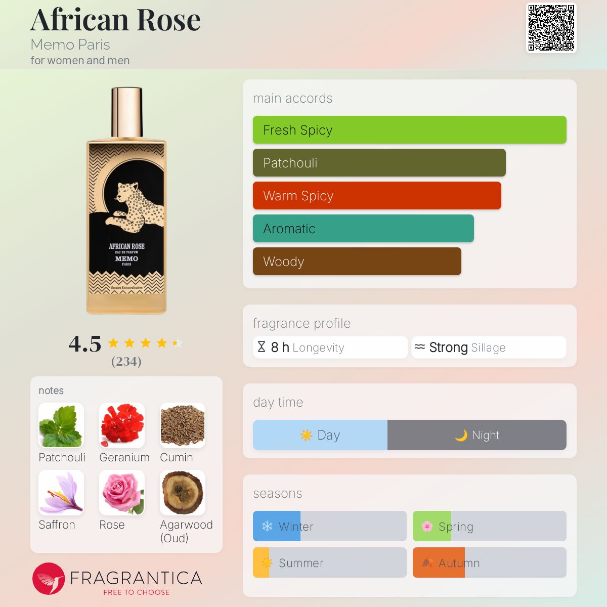 عطر ادکلن آفریکِن روز ممو پاریس - African Rose Memo Paris - بررسی، قیمت و خرید
