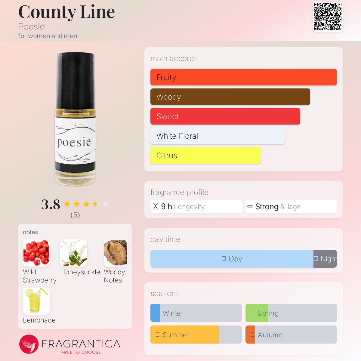 عطر ادکلن کانتی لاین پوزی - County Line Poesie - بررسی، قیمت و خرید
