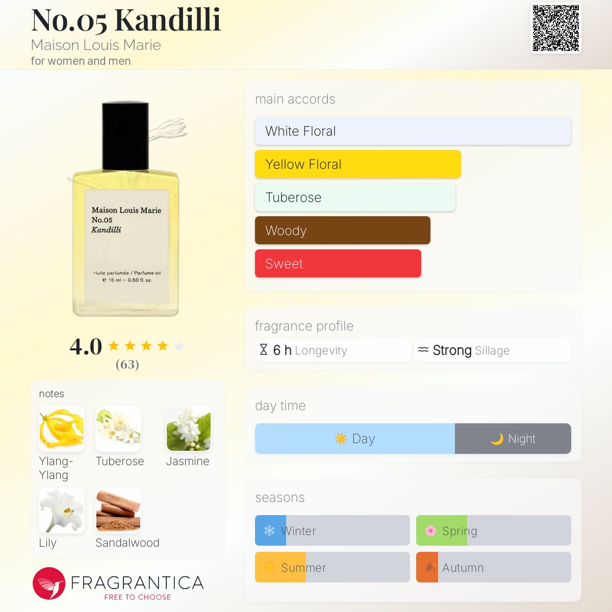 عطر ادکلن نو پنج کندیلی مزون لویی ماری - No.05 Kandilli Maison Louis Marie - بررسی، قیمت و خرید