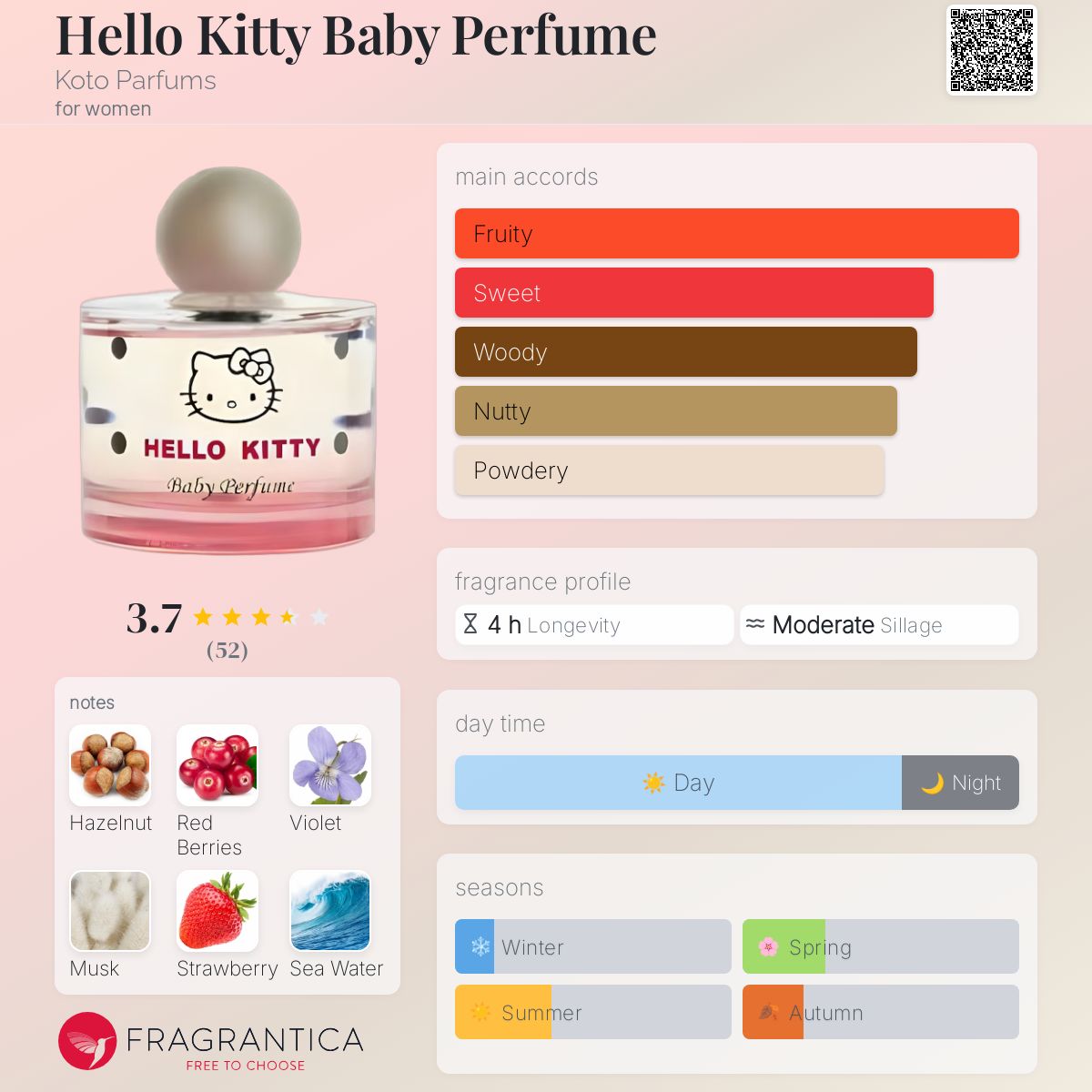 عطر ادکلن هلو کیتی بیبی پرفیوم کوتو پارفومز - Hello Kitty Baby Perfume Koto Parfums - بررسی، قیمت و خرید